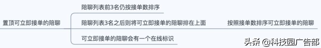 陌陌推廣：陌陌產品分析報告 ！