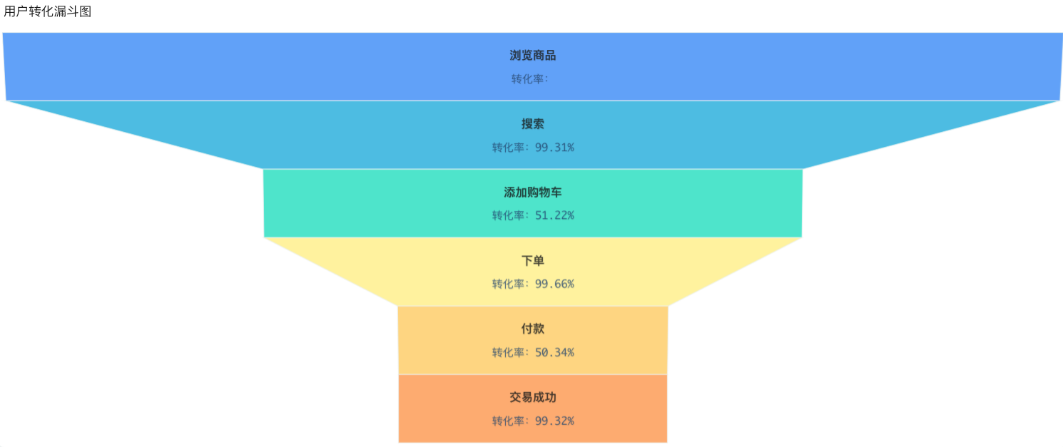 6大常用數據分析模型詳解，做分析不再沒思路