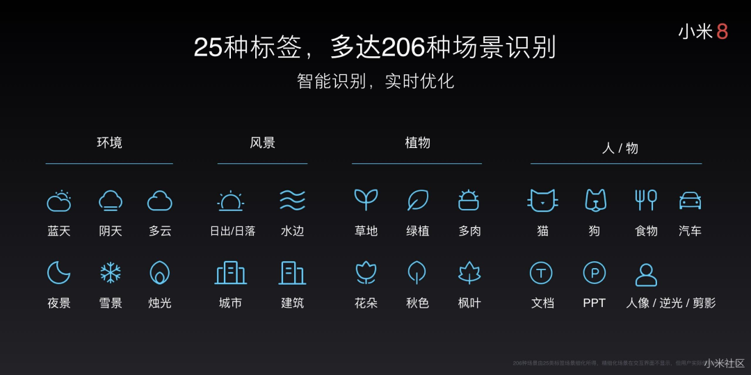 規則改變，拍照手機排行又要變天了！誰會成為新一年的拍照王者
