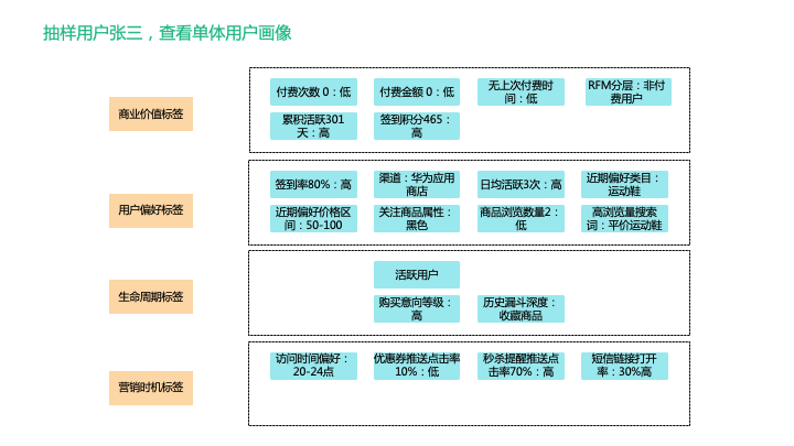 還沒真正理解用戶標簽體系？看這篇就夠了