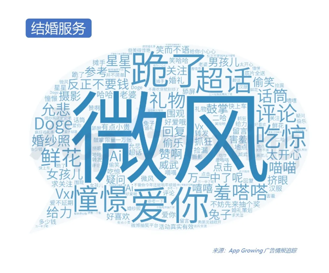 2020年Q2微博粉絲通廣告投放分析