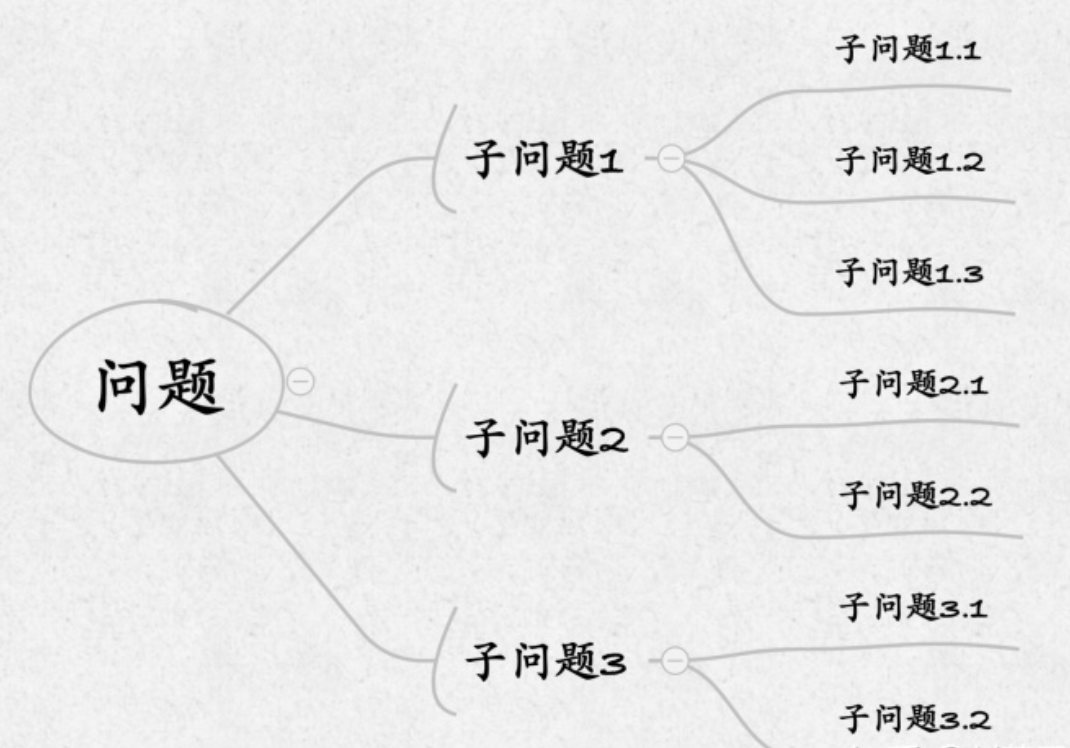 8個常用數據分析方法，輕松搞定各種業務分析