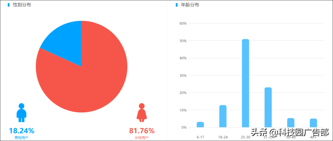 2019年短視頻行業發展新趨勢