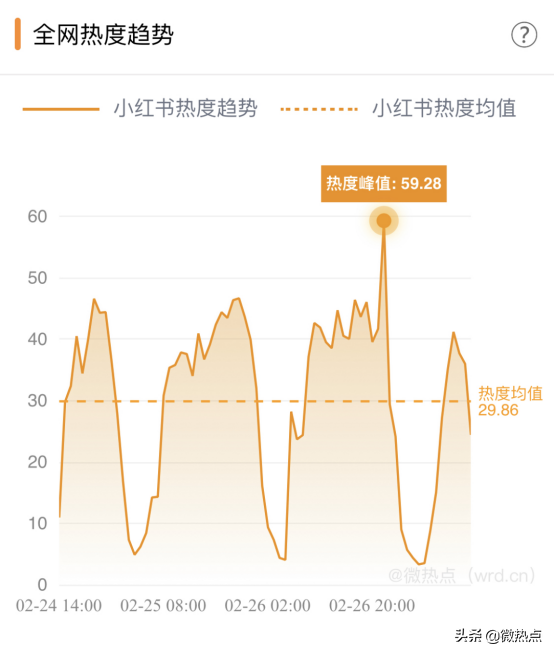 熱點品牌——數據分析小紅書因何走紅