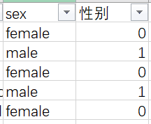 經典的Excel數據分析實戰案例，新手必看