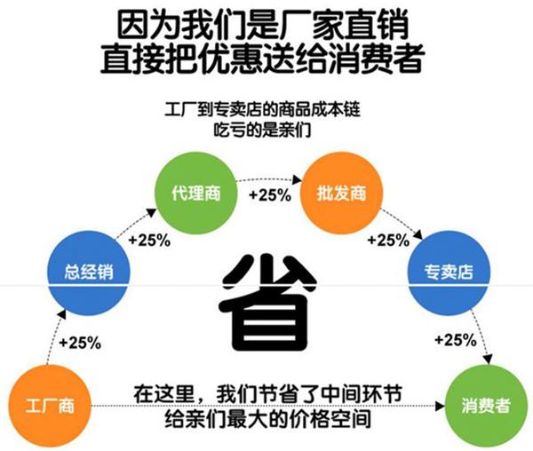 從0到1做好C端APP運營，你需要知道的幾件事