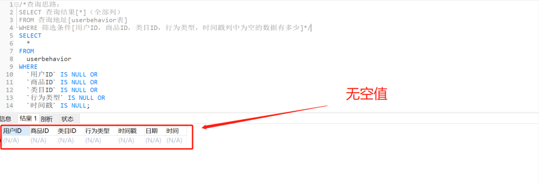 如何用SQL分析電商用戶行為數據