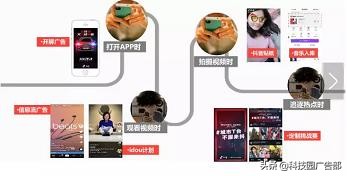 抖音信息流廣告投放技巧及注意事項