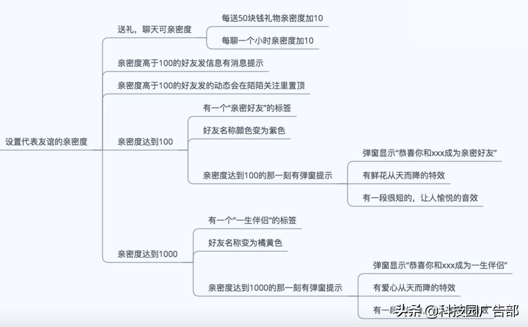 陌陌推廣：陌陌產品分析報告 ！