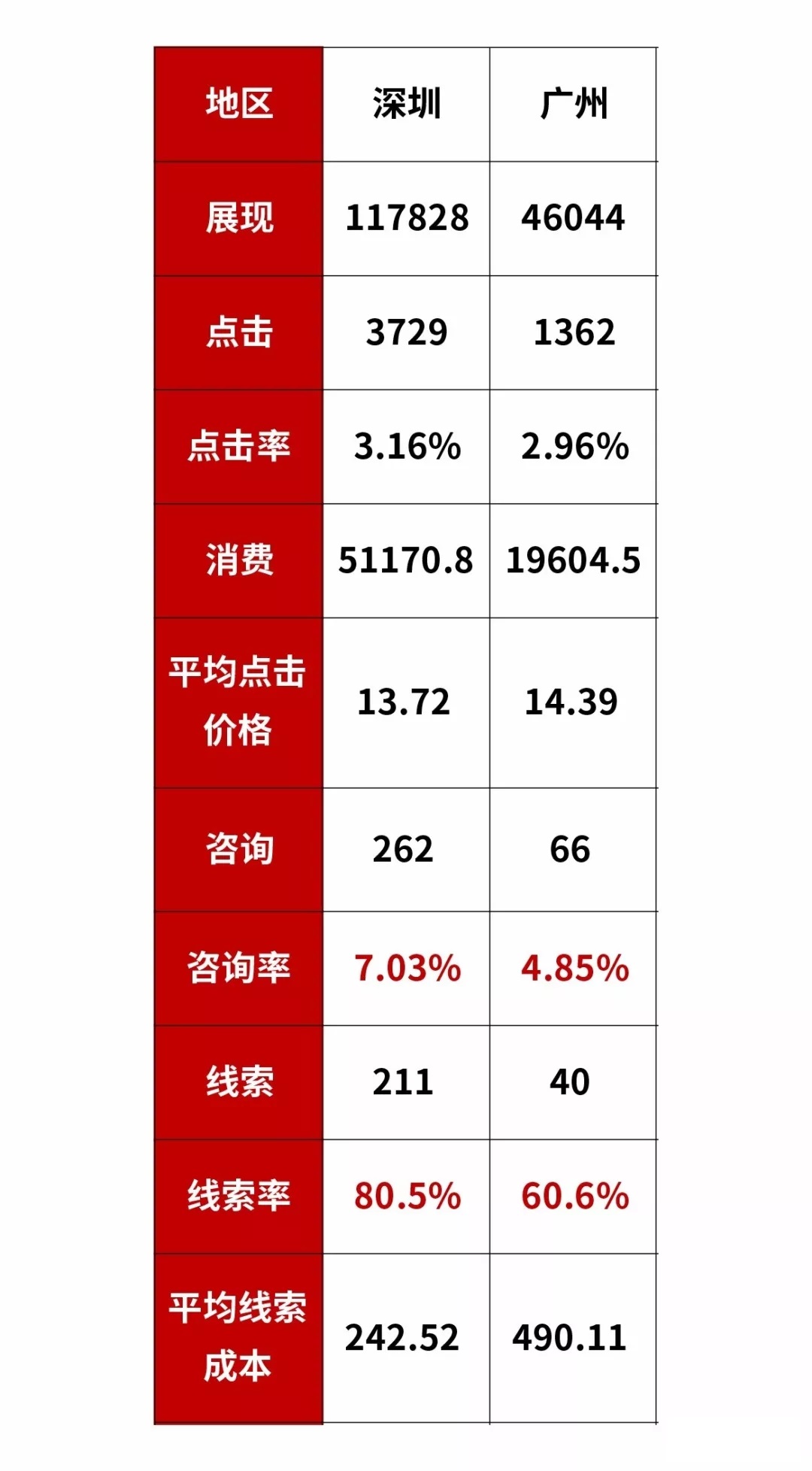 干貨 | 頂級廣告優化師必備的數據分析思維
