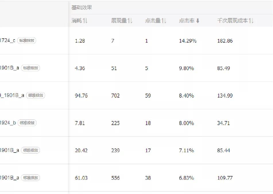 直播帶貨技巧｜直播間封面設計，我有11個方法，大幅提升點擊率