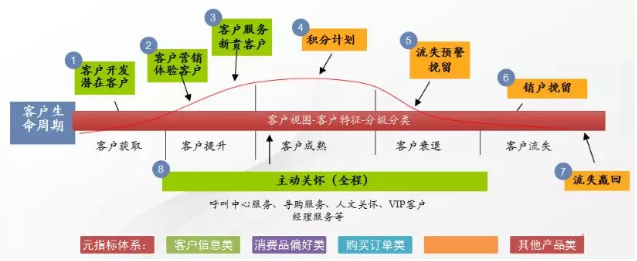 工作實踐中作為一名數據產品經理，必須具備的增長思維能力
