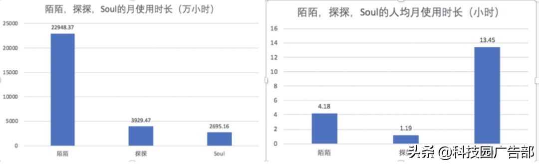 陌陌推廣：陌陌產品分析報告 ！