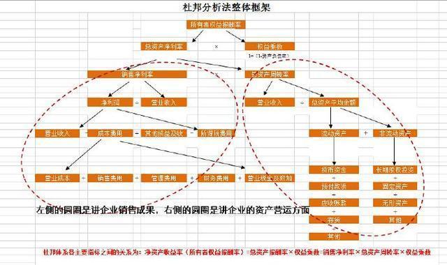 運營人必看！手把手教你做數據運營與管理