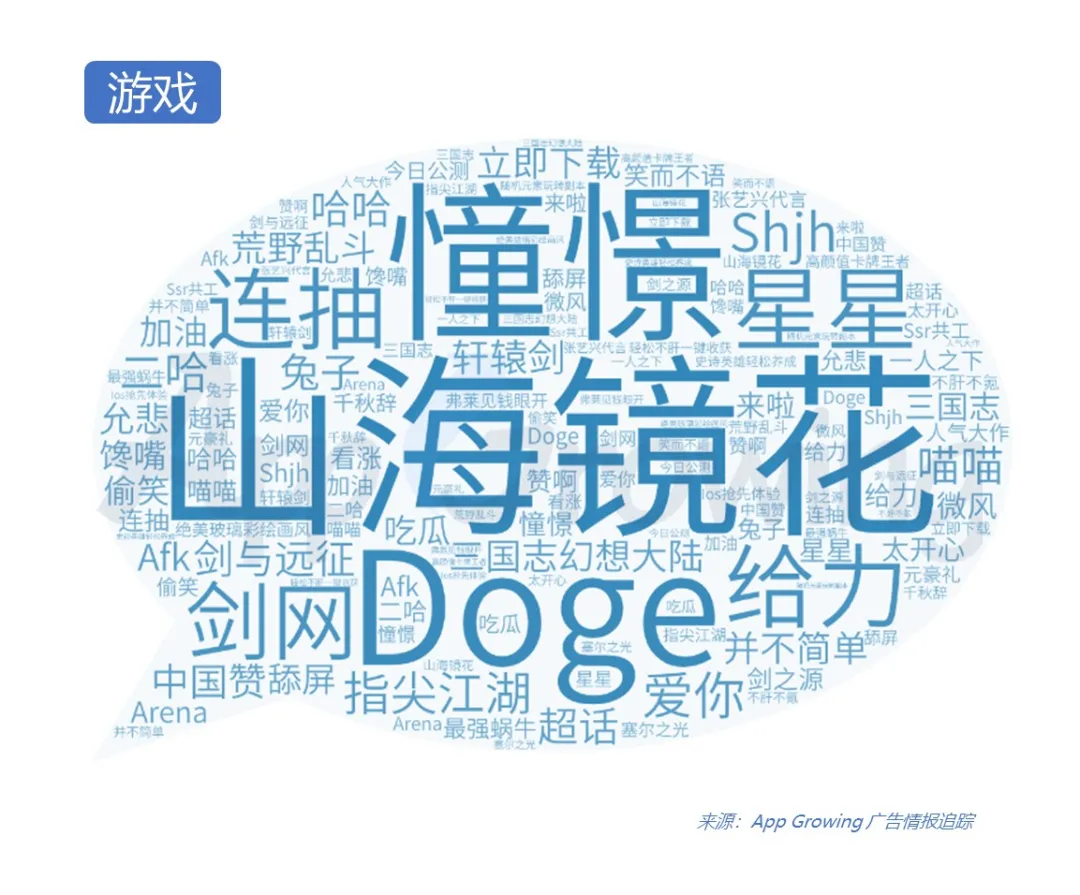 2020年Q2微博粉絲通廣告投放分析