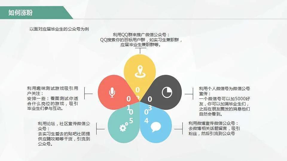 微信公眾號紅利消失了？分享幾個快速漲粉+閱讀量的實用小技巧
