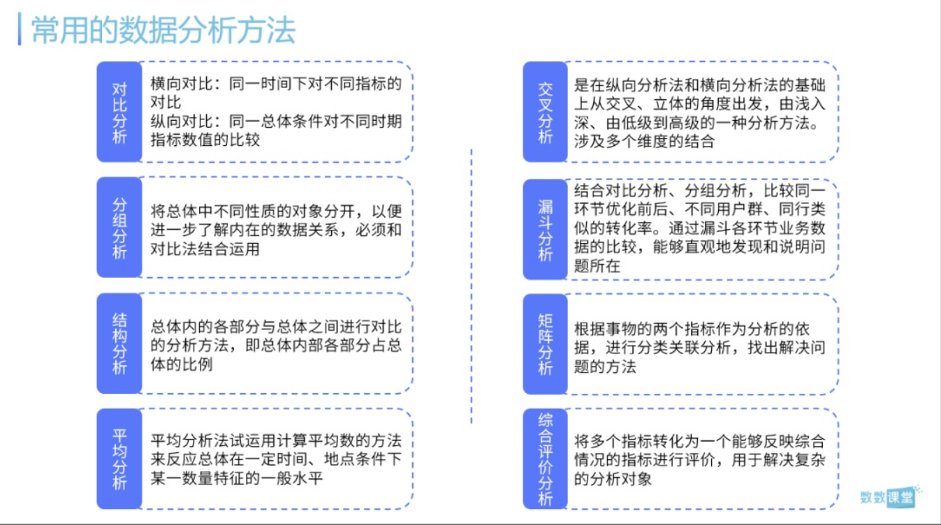 從零開始的游戲運營數據分析生活？如何構建數據分析的邏輯框架