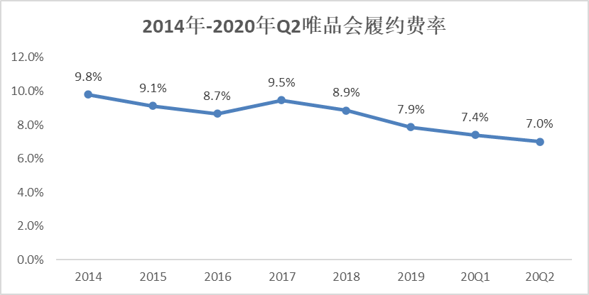 唯品會，模仿京東，卻無法成為京東