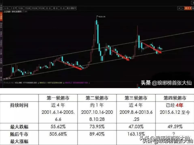 目前最好的理財方式是買房、商鋪、股票投資、還是定存？
