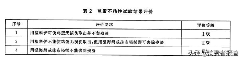用11款不粘鍋煎了60多份雞蛋和牛排，卡羅特、宜家不粘性較好，1款在耐磨測試出“問題”
