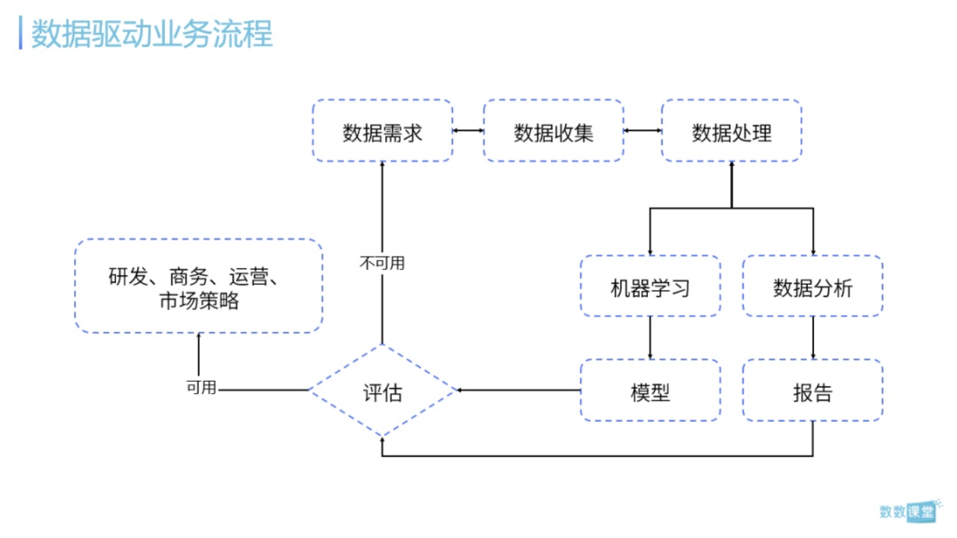 從零開始的游戲運營數據分析生活？如何構建數據分析的邏輯框架