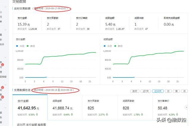 拼多多無貨源開店賣什么好？老司機手把手教你賺錢之道