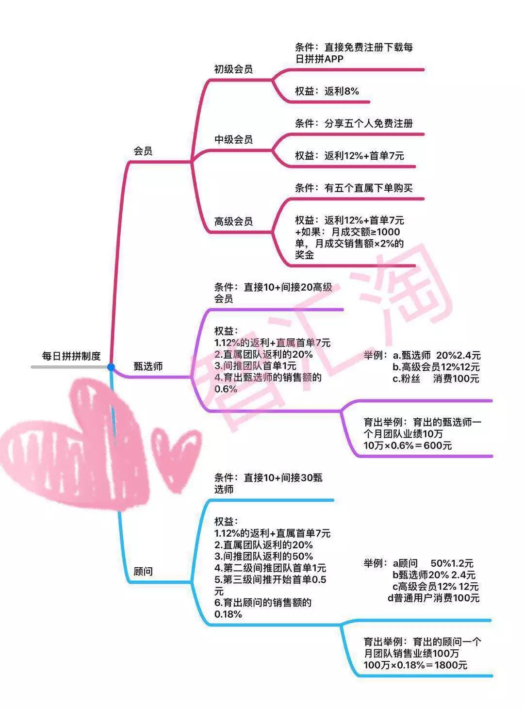 每日優鮮轉行做微商？員工竟然成了第一批韭菜！