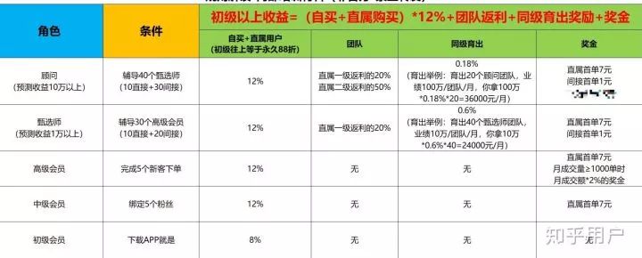 每日優鮮轉行做微商？員工竟然成了第一批韭菜！