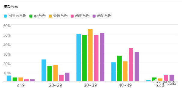 網易云音樂的競品分析報告以及優化建議