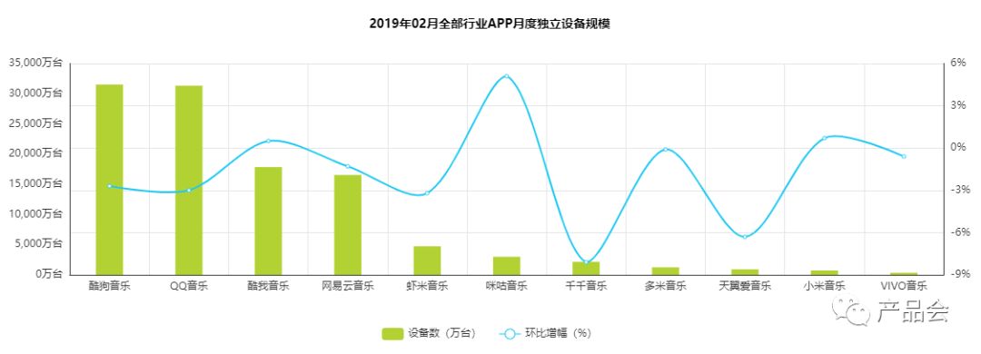 網易云音樂的競品分析報告以及優化建議