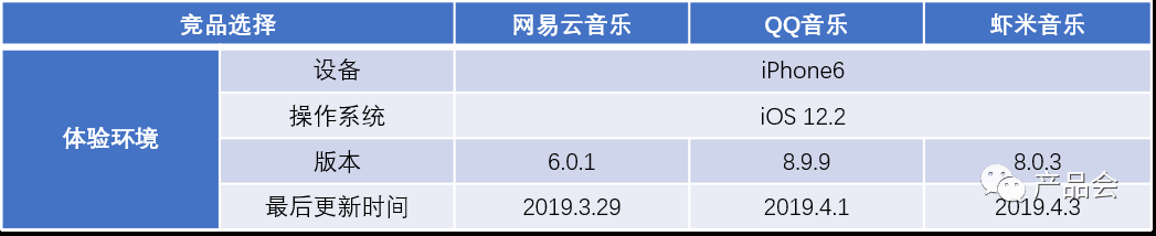 網易云音樂的競品分析報告以及優化建議