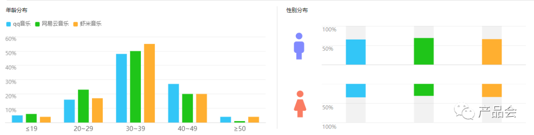 網易云音樂的競品分析報告以及優化建議