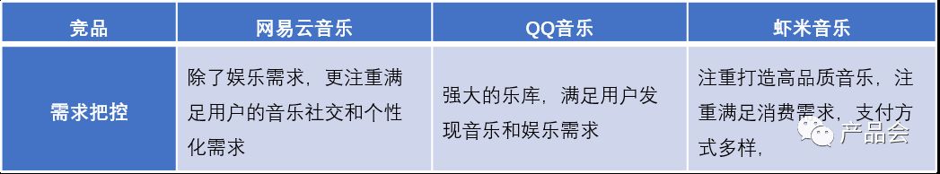 網易云音樂的競品分析報告以及優化建議