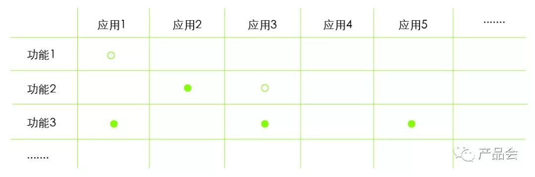 競品分析，不是你想象中的那樣
