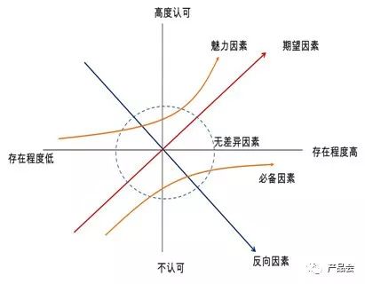 競品分析，不是你想象中的那樣