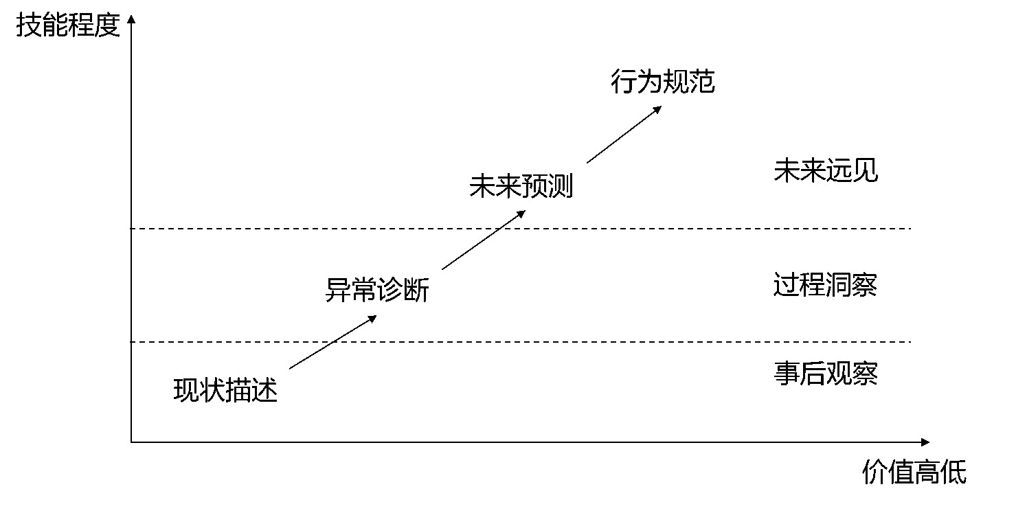 從產品經理向人工智能產品經理進階|機器學習必備知識
