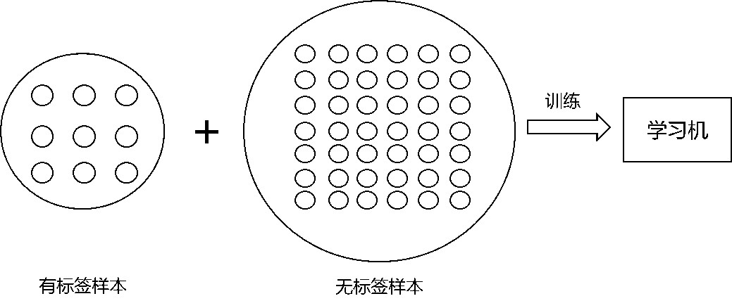 從產品經理向人工智能產品經理進階|機器學習必備知識