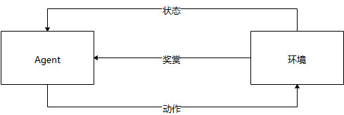 從產品經理向人工智能產品經理進階|機器學習必備知識