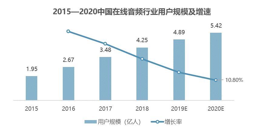 中國播客案例研究——喜馬拉雅、蜻蜓FM、荔枝