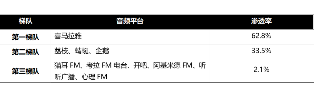 中國播客案例研究——喜馬拉雅、蜻蜓FM、荔枝