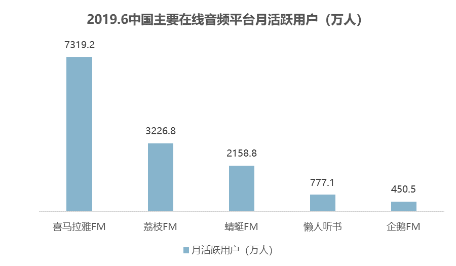 中國播客案例研究——喜馬拉雅、蜻蜓FM、荔枝