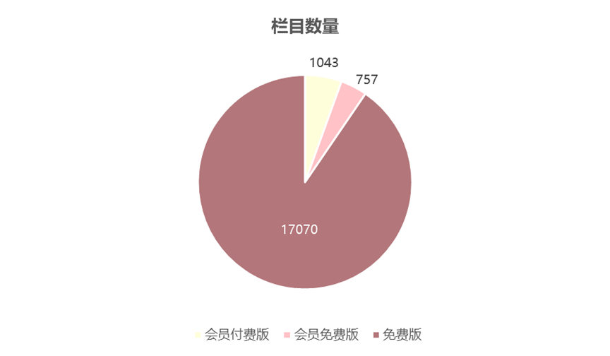 中國播客案例研究——喜馬拉雅、蜻蜓FM、荔枝
