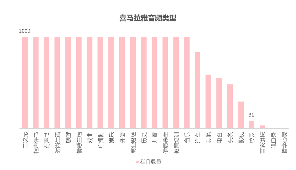 中國播客案例研究——喜馬拉雅、蜻蜓FM、荔枝