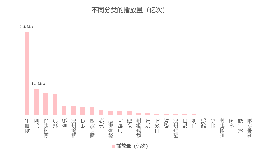 中國播客案例研究——喜馬拉雅、蜻蜓FM、荔枝