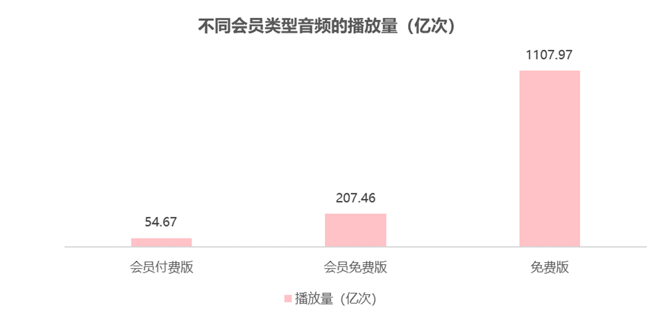 中國播客案例研究——喜馬拉雅、蜻蜓FM、荔枝