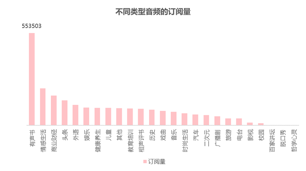 中國播客案例研究——喜馬拉雅、蜻蜓FM、荔枝