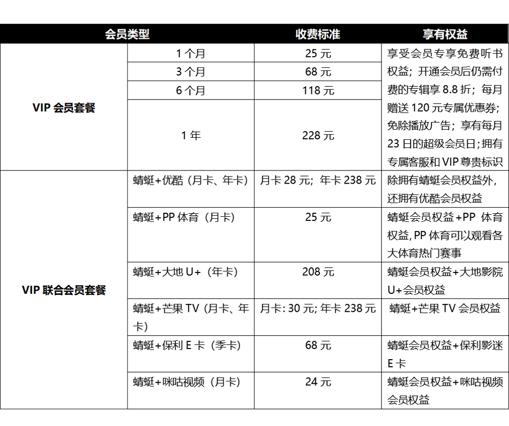 中國播客案例研究——喜馬拉雅、蜻蜓FM、荔枝