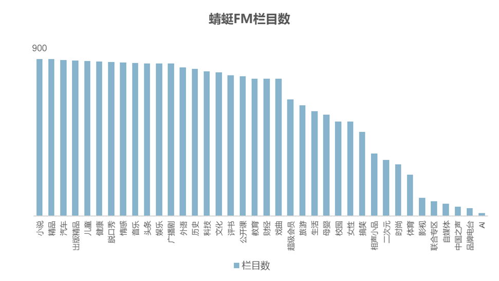 中國播客案例研究——喜馬拉雅、蜻蜓FM、荔枝