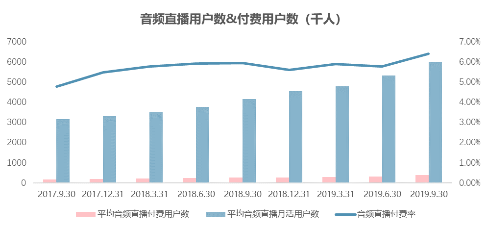 中國播客案例研究——喜馬拉雅、蜻蜓FM、荔枝