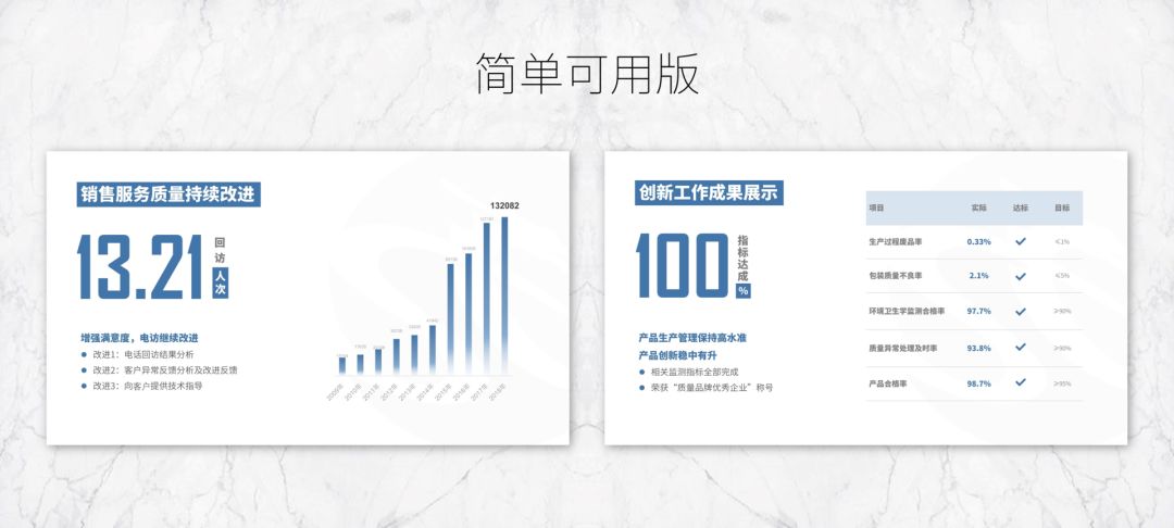 年終總結PPT案例拆解，3個關鍵點手把手教你寫好年終總結